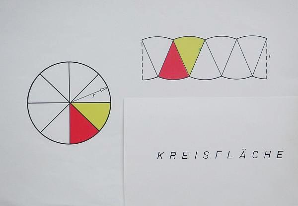 Kreisflaechenherleitung in der Schule
