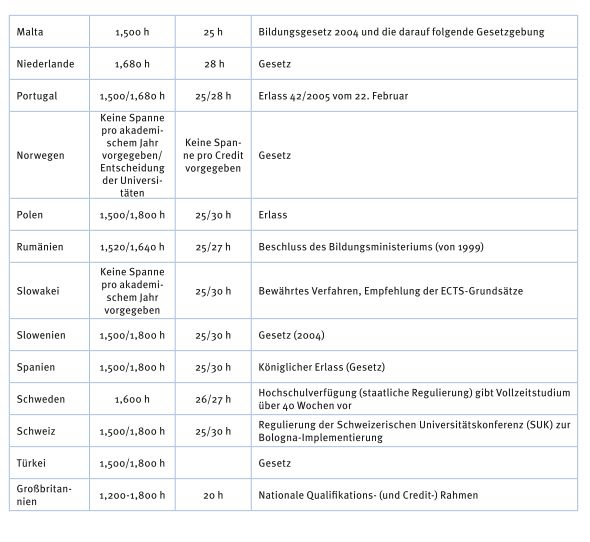 http://ec.europa.eu/education/lifelong-learning-policy/doc/ects/guide_de.pdf